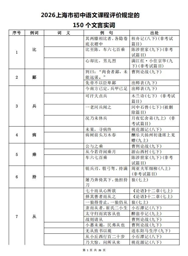 上海中考语文必考的156个文言实词和虚词(PDF可打印)-第7张图片-四季读书网 上海中考语文必考的156个文言实词和虚词(PDF可打印)-第7张图片-四季读书网