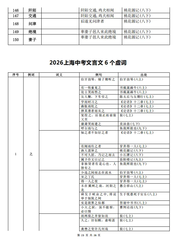 上海中考语文必考的156个文言实词和虚词(PDF可打印)-第8张图片-四季读书网 上海中考语文必考的156个文言实词和虚词(PDF可打印)-第8张图片-四季读书网