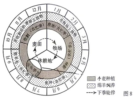 2026年江苏苏州市中考地理真题-第7张图片-四季读书网