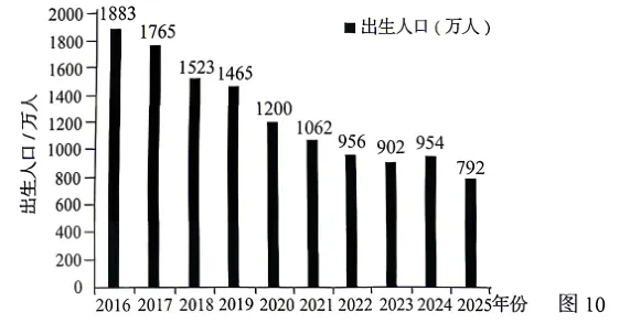 2026年江苏苏州市中考地理真题-第9张图片-四季读书网