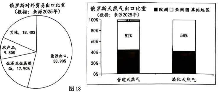 2026年江苏苏州市中考地理真题-第17张图片-四季读书网