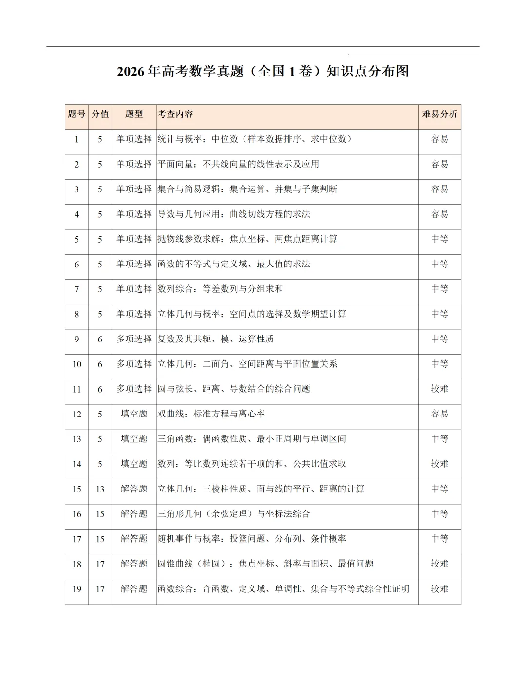 2008-2026广东数学高考真题汇总-第2张图片-四季读书网