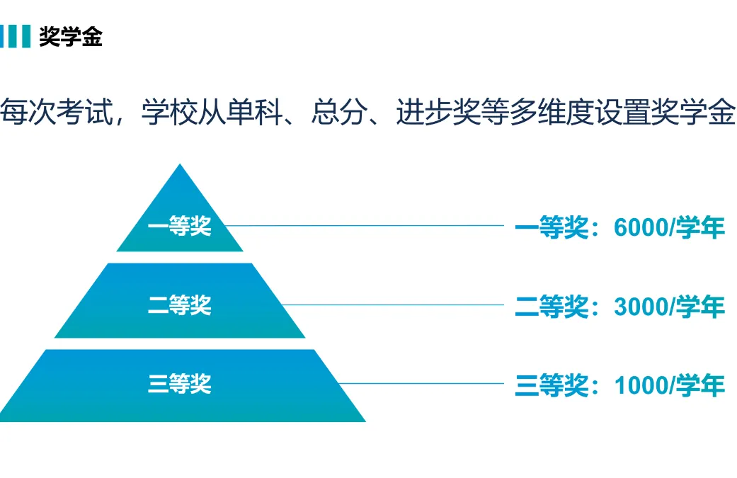中考倒计时,升学选择犯难?或许建州外国语高级中学能给你答案!-第12张图片-四季读书网