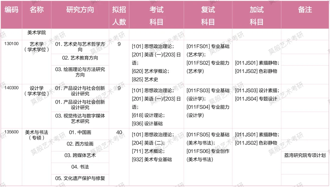 「27广大考研」 广大艺术考研|全网最全专业解析 + 考情 + 真题汇总-第6张图片-四季读书网 「27广大考研」 广大艺术考研|全网最全专业解析 + 考情 + 真题汇总-第6张图片-四季读书网