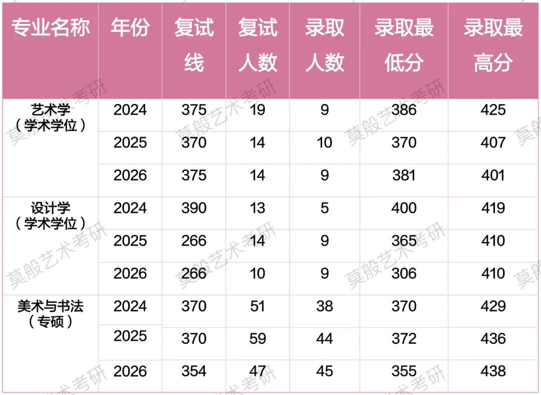 「27广大考研」 广大艺术考研|全网最全专业解析 + 考情 + 真题汇总-第7张图片-四季读书网 「27广大考研」 广大艺术考研|全网最全专业解析 + 考情 + 真题汇总-第7张图片-四季读书网