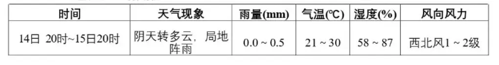 2026年朝天区中考专题天气预报-第3张图片-四季读书网 2026年朝天区中考专题天气预报-第3张图片-四季读书网