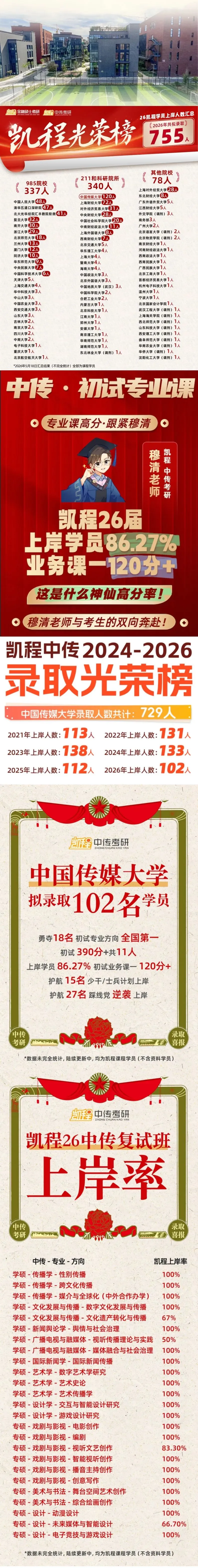 【终于集齐】27中传考研:凯程班型课程/资料指南/教材框架课/规律课/小白避坑课!-第4张图片-四季读书网 【终于集齐】27中传考研:凯程班型课程/资料指南/教材框架课/规律课/小白避坑课!-第4张图片-四季读书网