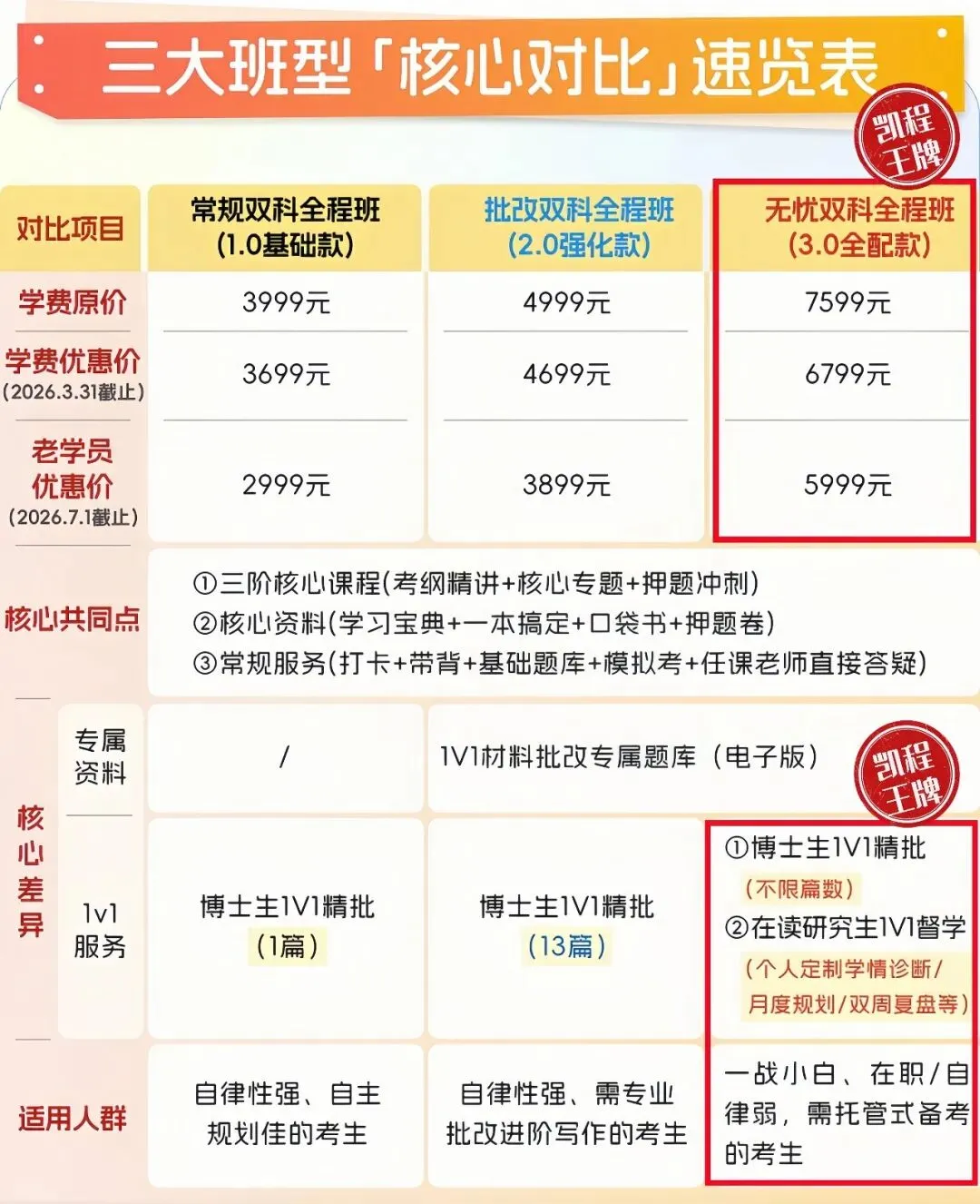 【终于集齐】27中传考研:凯程班型课程/资料指南/教材框架课/规律课/小白避坑课!-第11张图片-四季读书网 【终于集齐】27中传考研:凯程班型课程/资料指南/教材框架课/规律课/小白避坑课!-第11张图片-四季读书网