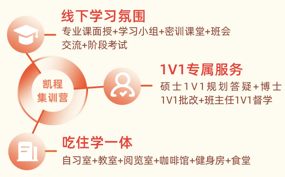 【终于集齐】27中传考研:凯程班型课程/资料指南/教材框架课/规律课/小白避坑课!-第15张图片-四季读书网 【终于集齐】27中传考研:凯程班型课程/资料指南/教材框架课/规律课/小白避坑课!-第15张图片-四季读书网