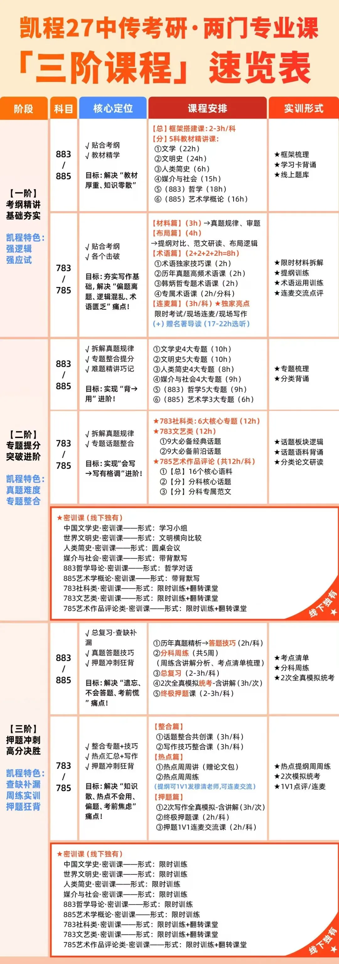 【终于集齐】27中传考研:凯程班型课程/资料指南/教材框架课/规律课/小白避坑课!-第20张图片-四季读书网 【终于集齐】27中传考研:凯程班型课程/资料指南/教材框架课/规律课/小白避坑课!-第20张图片-四季读书网