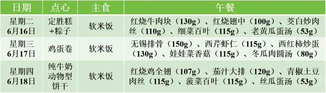 中考菜单 l “食”力守护 助力逐梦-第4张图片-四季读书网 中考菜单 l “食”力守护 助力逐梦-第4张图片-四季读书网
