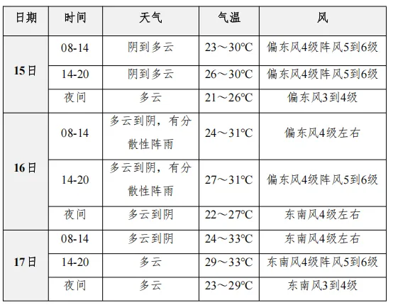 中考期间天气预报来了-第2张图片-四季读书网 中考期间天气预报来了-第2张图片-四季读书网