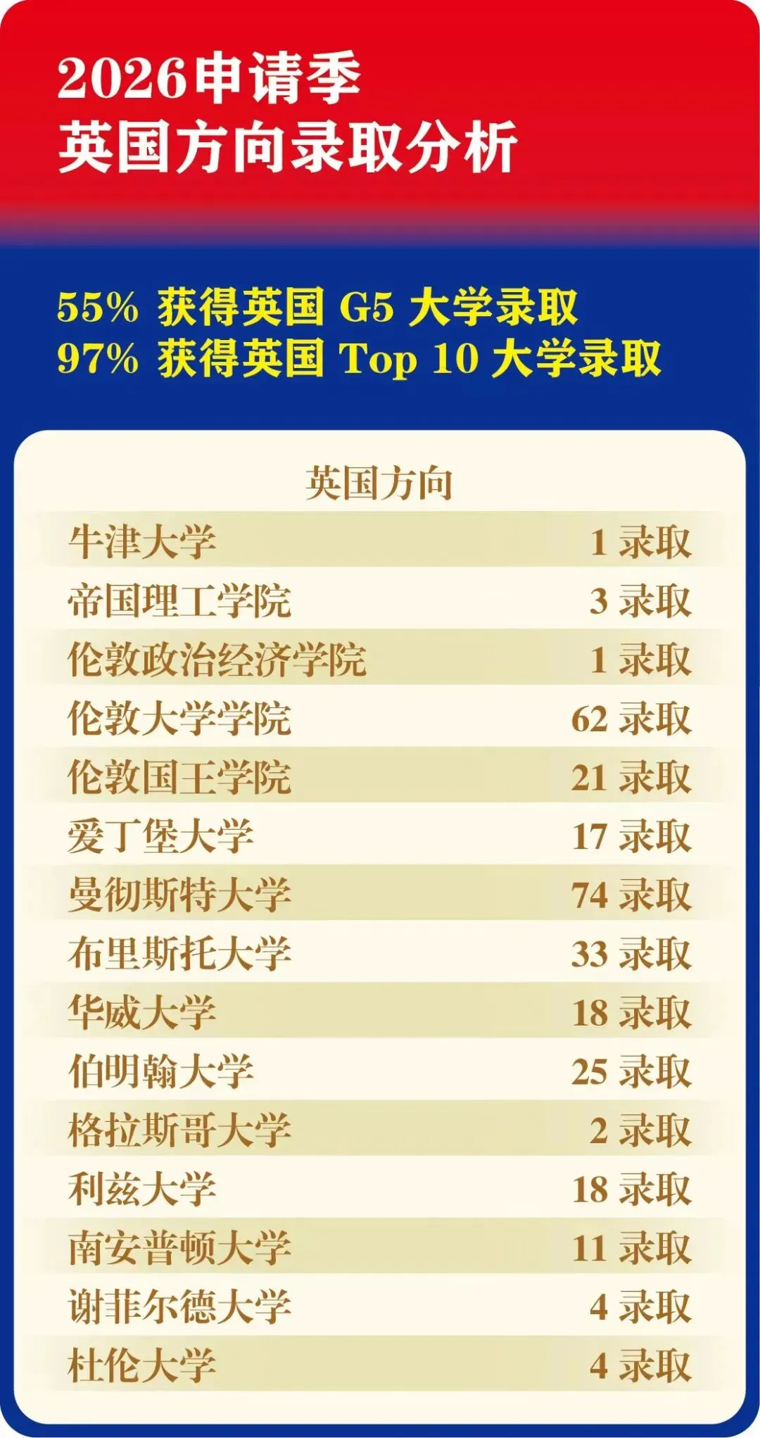 1+3项目VS中考后进入国际部……人朝分/潞河国际的学长学姐这样回答-第21张图片-四季读书网 1+3项目VS中考后进入国际部……人朝分/潞河国际的学长学姐这样回答-第21张图片-四季读书网