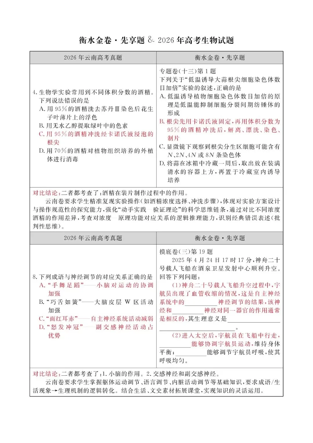 【生物学科】2026 高考真题对照|衡水金卷同源题型深度对比解析-第3张图片-四季读书网