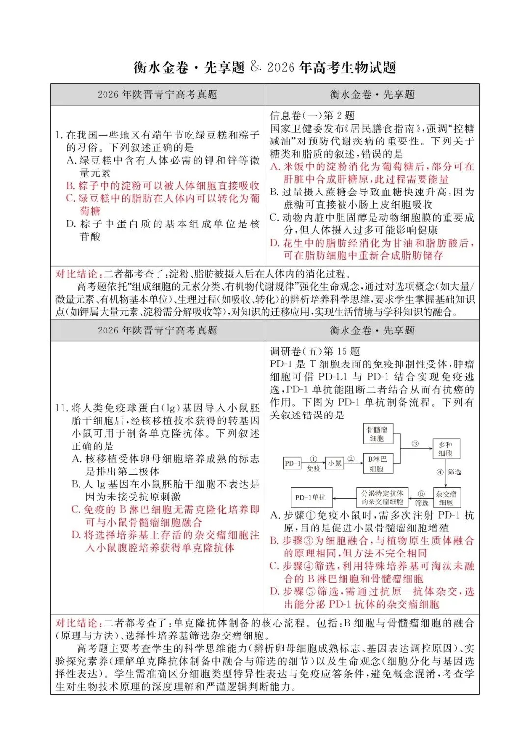 【生物学科】2026 高考真题对照|衡水金卷同源题型深度对比解析-第6张图片-四季读书网