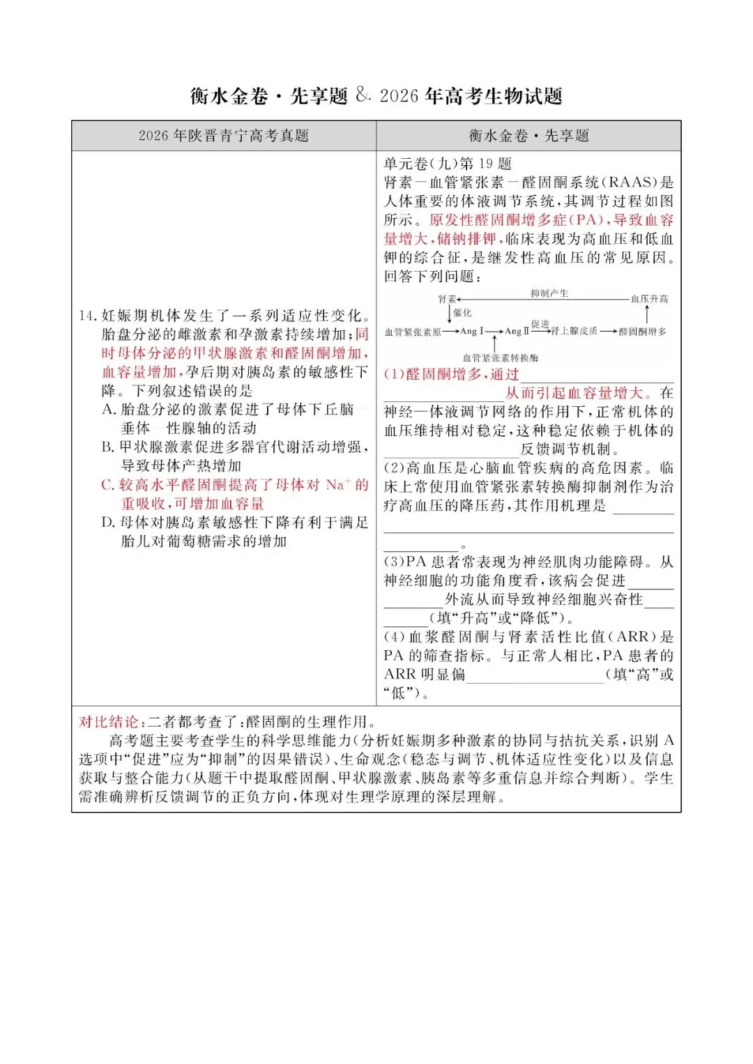 【生物学科】2026 高考真题对照|衡水金卷同源题型深度对比解析-第7张图片-四季读书网