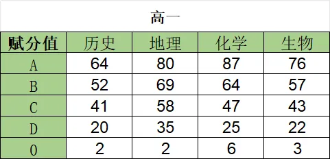 (高一二赋等地表)学考模拟考试试题及参考答案2026.6-第1张图片-四季读书网