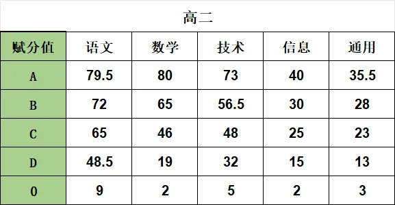 (高一二赋等地表)学考模拟考试试题及参考答案2026.6-第2张图片-四季读书网