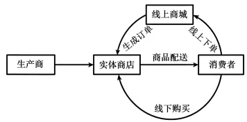 2026年云南省高考思想政治真题完全解读 试卷总评·考情分析·复习策略·解读-第1张图片-四季读书网