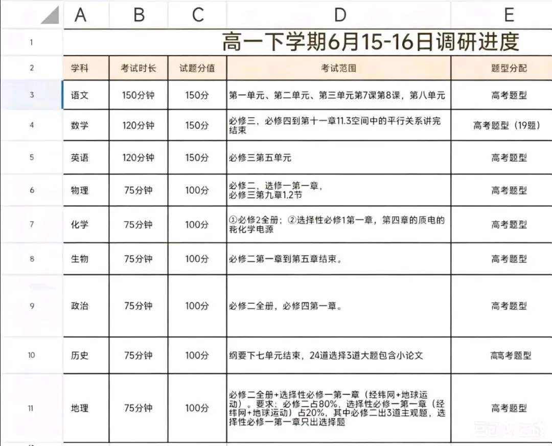 最新试卷+答案!6月15日辽宁点石高一6月联考-第6张图片-四季读书网 最新试卷+答案!6月15日辽宁点石高一6月联考-第6张图片-四季读书网