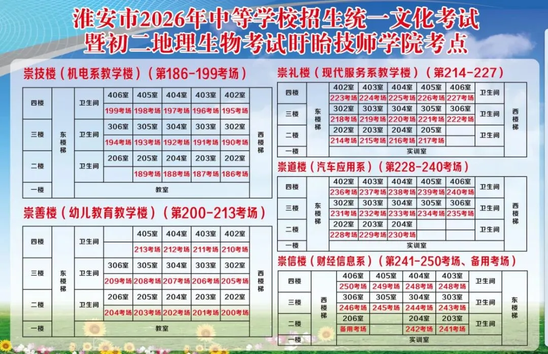 【早安·盱眙】中考温馨提示-第20张图片-四季读书网 【早安·盱眙】中考温馨提示-第20张图片-四季读书网