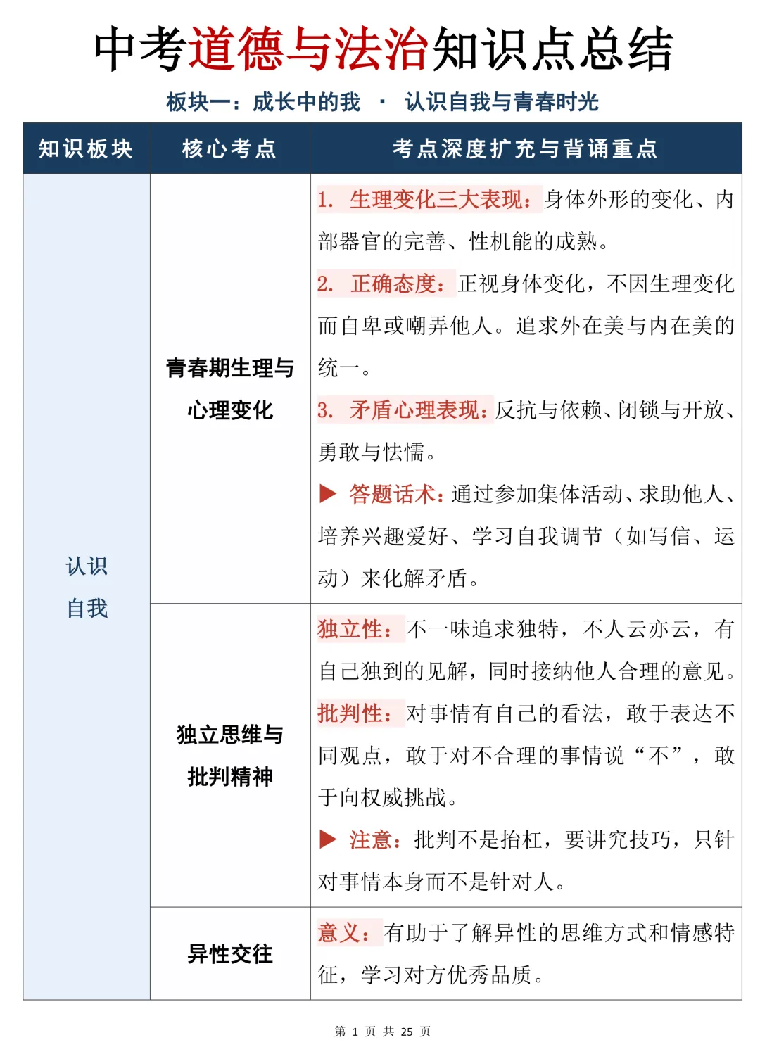 中考道德与法治知识点总结(表格版)建议收藏-第1张图片-四季读书网