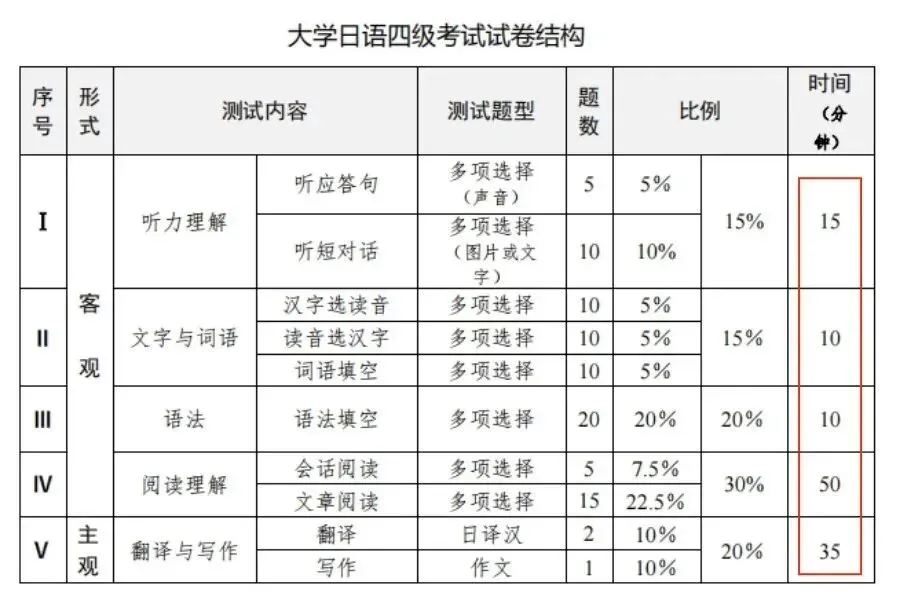 CJT4答案!2026年大学日语四级真题及答案解析!-第4张图片-四季读书网 CJT4答案!2026年大学日语四级真题及答案解析!-第4张图片-四季读书网