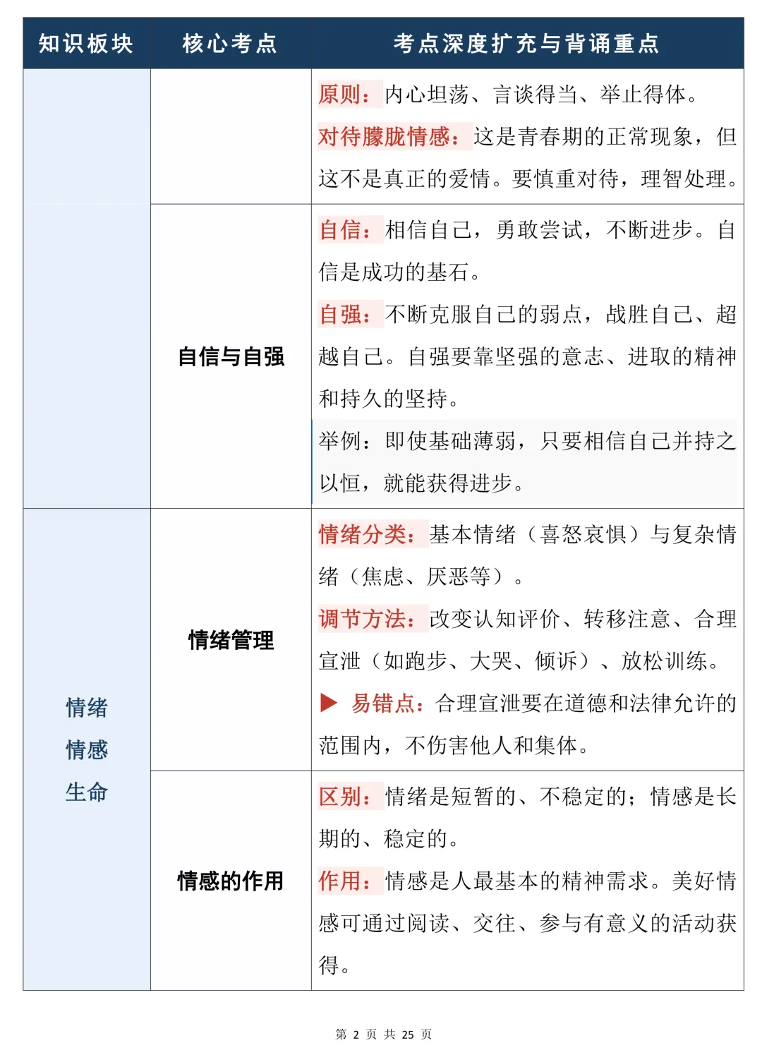 中考道德与法治知识点总结(表格版)建议收藏-第2张图片-四季读书网