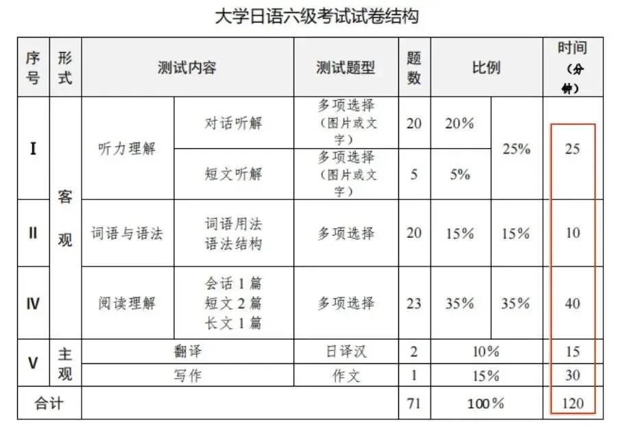 CJT4答案!2026年大学日语四级真题及答案解析!-第6张图片-四季读书网 CJT4答案!2026年大学日语四级真题及答案解析!-第6张图片-四季读书网