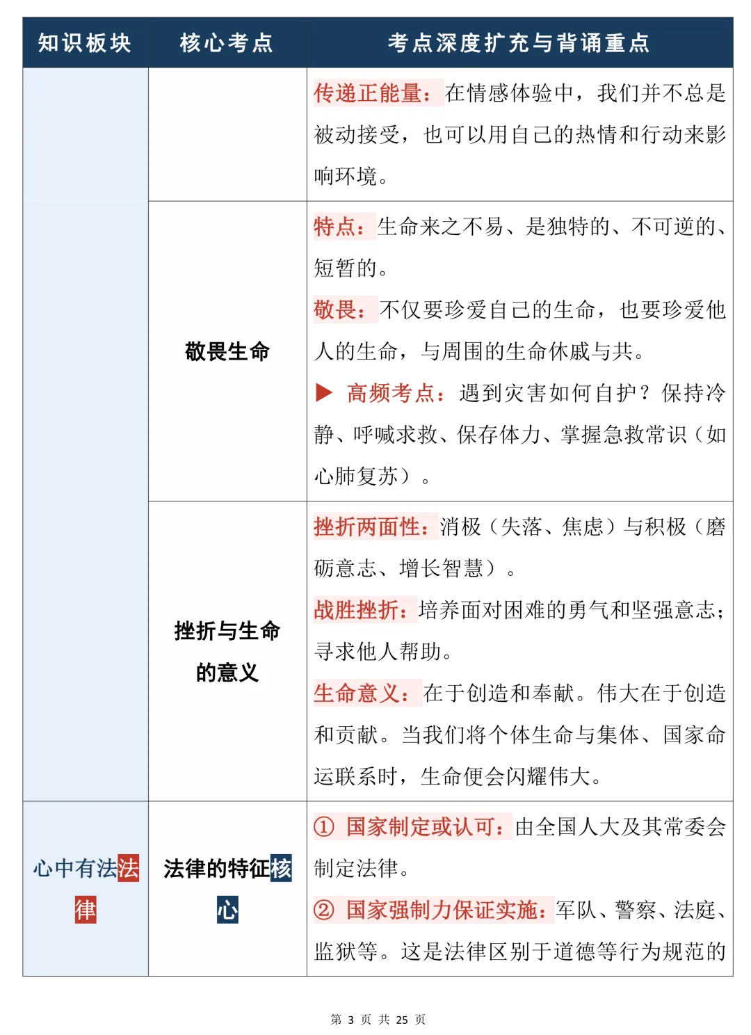 中考道德与法治知识点总结(表格版)建议收藏-第3张图片-四季读书网