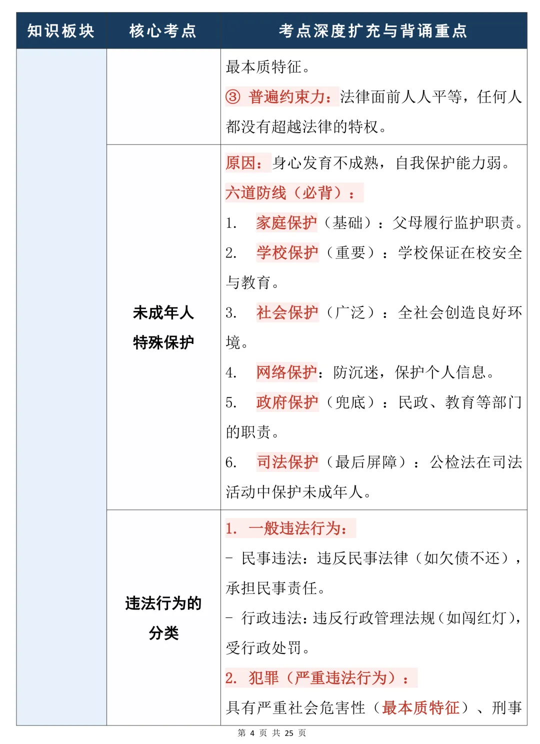 中考道德与法治知识点总结(表格版)建议收藏-第4张图片-四季读书网