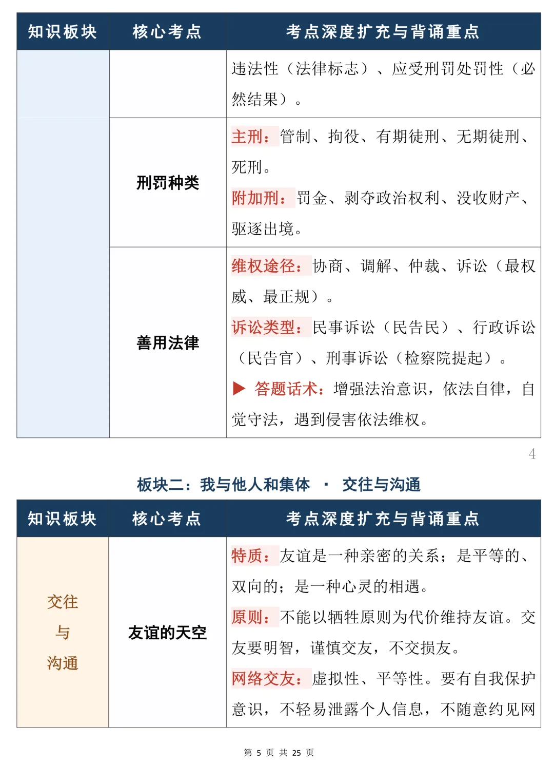 中考道德与法治知识点总结(表格版)建议收藏-第5张图片-四季读书网