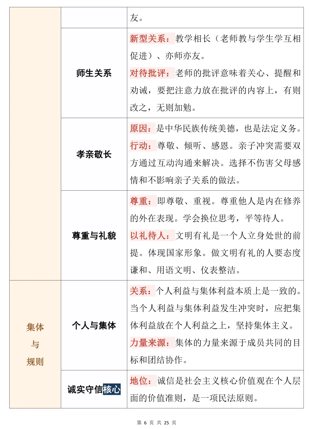中考道德与法治知识点总结(表格版)建议收藏-第6张图片-四季读书网