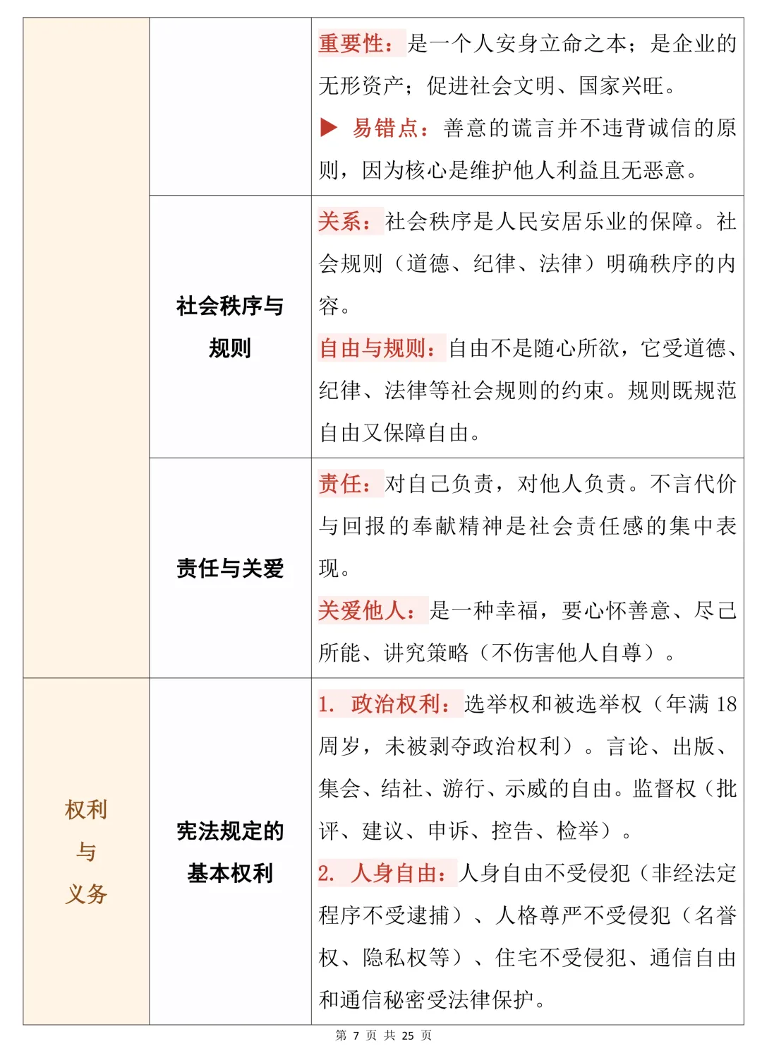 中考道德与法治知识点总结(表格版)建议收藏-第7张图片-四季读书网