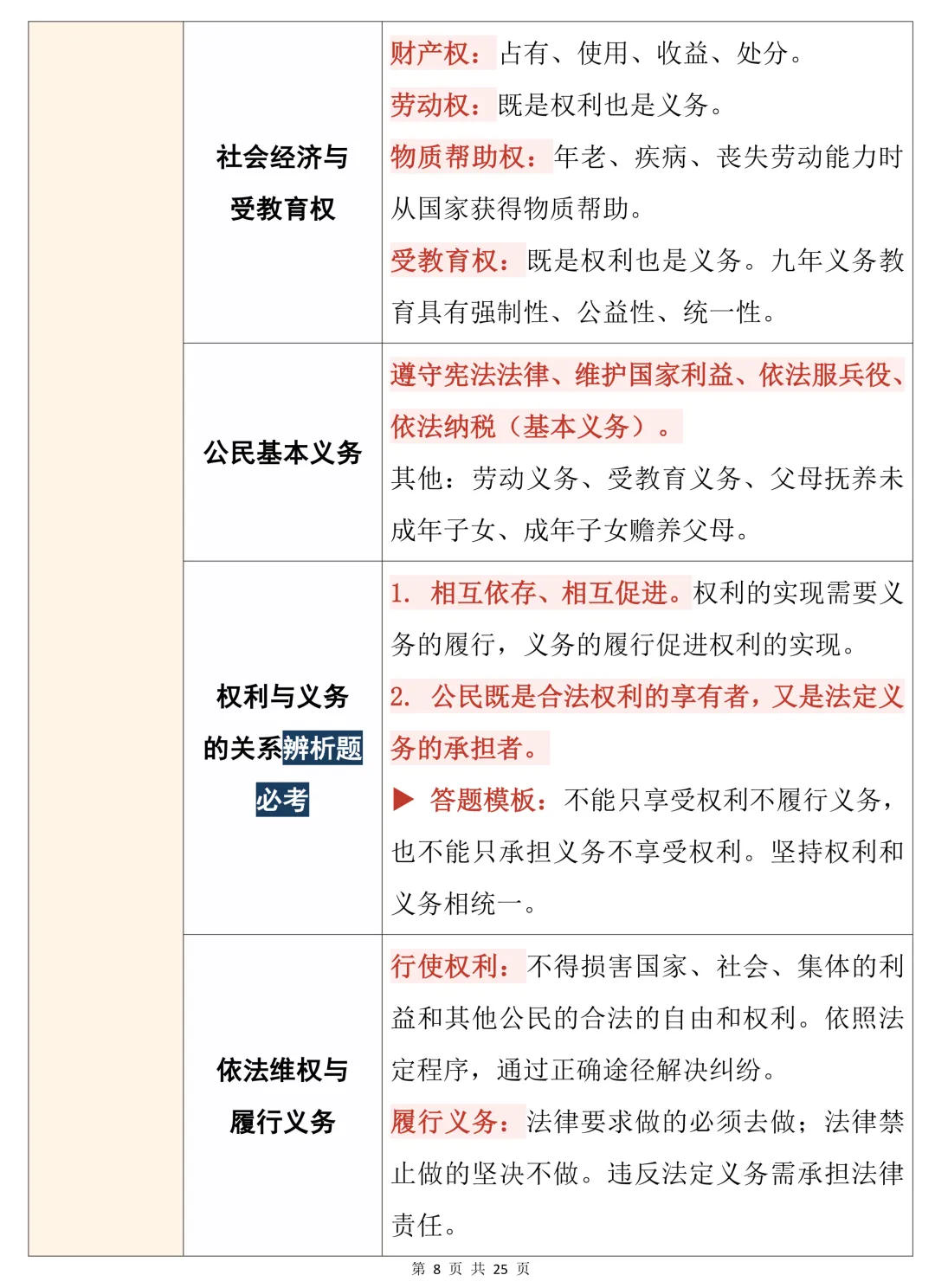 中考道德与法治知识点总结(表格版)建议收藏-第8张图片-四季读书网
