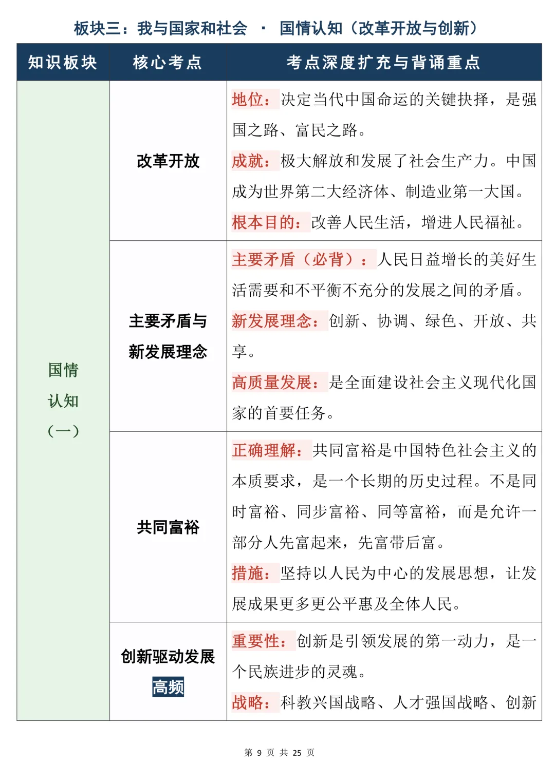 中考道德与法治知识点总结(表格版)建议收藏-第9张图片-四季读书网