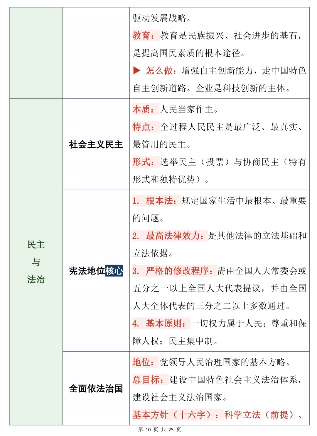 中考道德与法治知识点总结(表格版)建议收藏-第10张图片-四季读书网