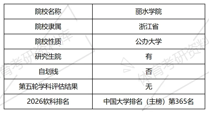 2027年丽水学院体育考研备考攻略暨丽水学院体育考研招生简章、专业目录、参考书目、资料复试分数线历年及学校简介!-第2张图片-四季读书网 2027年丽水学院体育考研备考攻略暨丽水学院体育考研招生简章、专业目录、参考书目、资料复试分数线历年及学校简介!-第2张图片-四季读书网