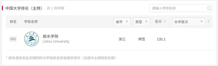 2027年丽水学院体育考研备考攻略暨丽水学院体育考研招生简章、专业目录、参考书目、资料复试分数线历年及学校简介!-第3张图片-四季读书网 2027年丽水学院体育考研备考攻略暨丽水学院体育考研招生简章、专业目录、参考书目、资料复试分数线历年及学校简介!-第3张图片-四季读书网