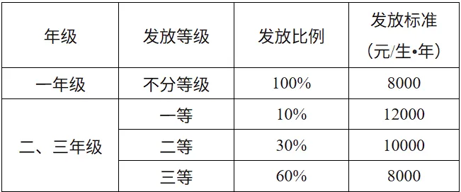 2027年丽水学院体育考研备考攻略暨丽水学院体育考研招生简章、专业目录、参考书目、资料复试分数线历年及学校简介!-第4张图片-四季读书网 2027年丽水学院体育考研备考攻略暨丽水学院体育考研招生简章、专业目录、参考书目、资料复试分数线历年及学校简介!-第4张图片-四季读书网