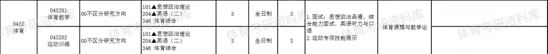 2027年丽水学院体育考研备考攻略暨丽水学院体育考研招生简章、专业目录、参考书目、资料复试分数线历年及学校简介!-第9张图片-四季读书网 2027年丽水学院体育考研备考攻略暨丽水学院体育考研招生简章、专业目录、参考书目、资料复试分数线历年及学校简介!-第9张图片-四季读书网