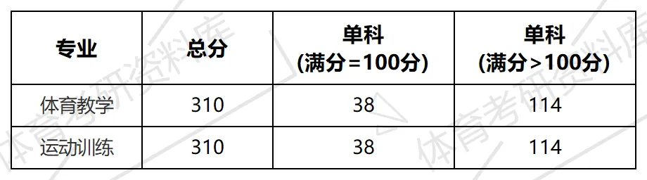 2027年丽水学院体育考研备考攻略暨丽水学院体育考研招生简章、专业目录、参考书目、资料复试分数线历年及学校简介!-第13张图片-四季读书网 2027年丽水学院体育考研备考攻略暨丽水学院体育考研招生简章、专业目录、参考书目、资料复试分数线历年及学校简介!-第13张图片-四季读书网