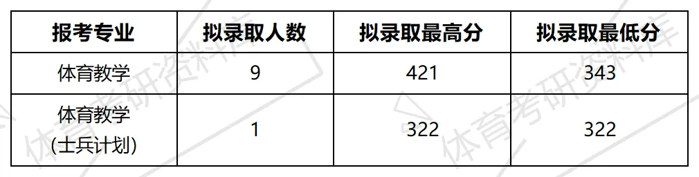 2027年丽水学院体育考研备考攻略暨丽水学院体育考研招生简章、专业目录、参考书目、资料复试分数线历年及学校简介!-第14张图片-四季读书网 2027年丽水学院体育考研备考攻略暨丽水学院体育考研招生简章、专业目录、参考书目、资料复试分数线历年及学校简介!-第14张图片-四季读书网