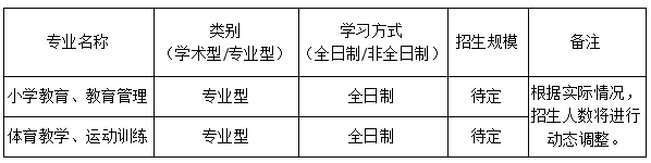 2027年丽水学院体育考研备考攻略暨丽水学院体育考研招生简章、专业目录、参考书目、资料复试分数线历年及学校简介!-第15张图片-四季读书网 2027年丽水学院体育考研备考攻略暨丽水学院体育考研招生简章、专业目录、参考书目、资料复试分数线历年及学校简介!-第15张图片-四季读书网