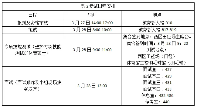 2027年丽水学院体育考研备考攻略暨丽水学院体育考研招生简章、专业目录、参考书目、资料复试分数线历年及学校简介!-第16张图片-四季读书网 2027年丽水学院体育考研备考攻略暨丽水学院体育考研招生简章、专业目录、参考书目、资料复试分数线历年及学校简介!-第16张图片-四季读书网