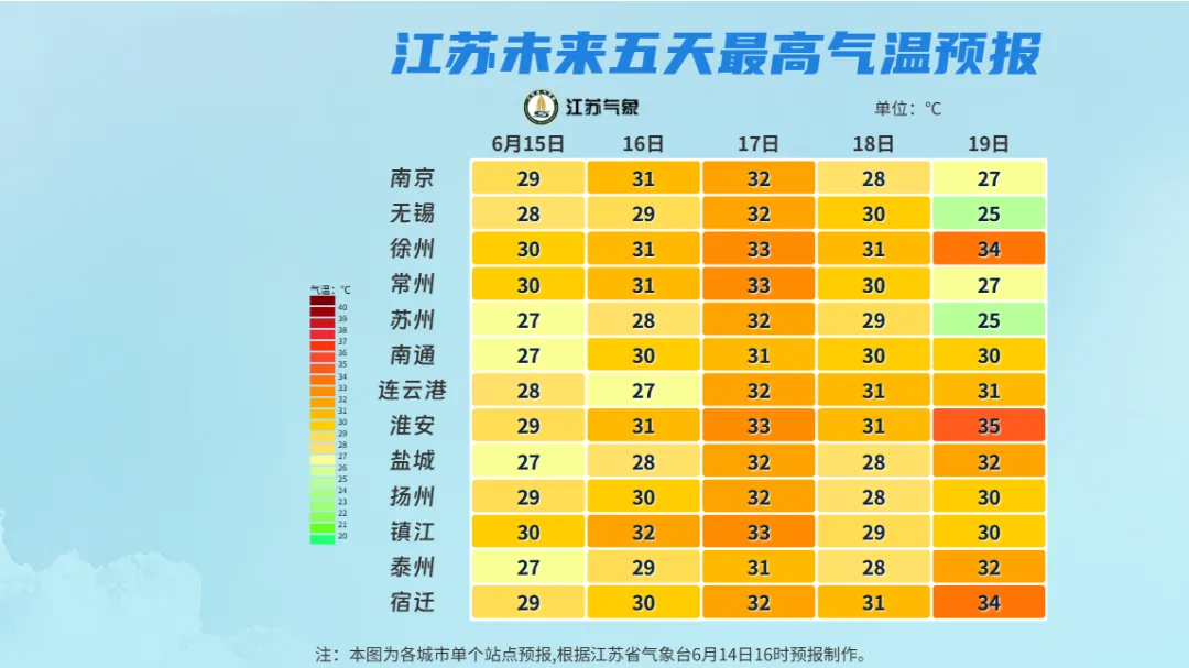 下周中考,有阵性降水!考生、家长请留意实时天气-第4张图片-四季读书网