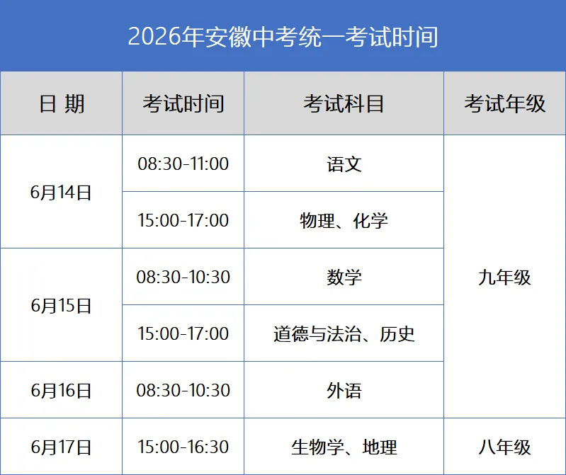 快看!2026年安徽中考作文题最新出炉!附中考作文五等级评分标准及扣分原则-第2张图片-四季读书网 快看!2026年安徽中考作文题最新出炉!附中考作文五等级评分标准及扣分原则-第2张图片-四季读书网