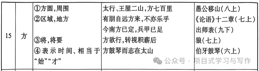 中考文言实词15|说“方”-第1张图片-四季读书网 中考文言实词15|说“方”-第1张图片-四季读书网