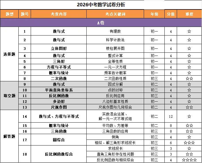 2026 成都中考难不难?试卷整体浅评来了-第30张图片-四季读书网
