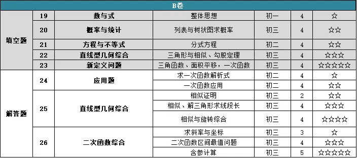 2026 成都中考难不难?试卷整体浅评来了-第31张图片-四季读书网